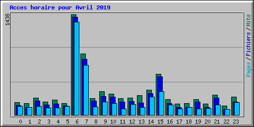 Acces horaire pour Avril 2019